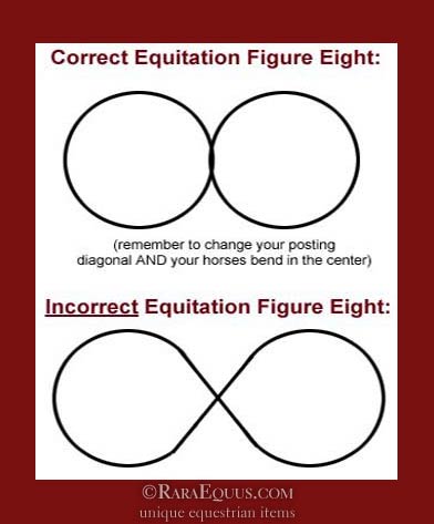 Equitation and Horsemanship Class Patterns